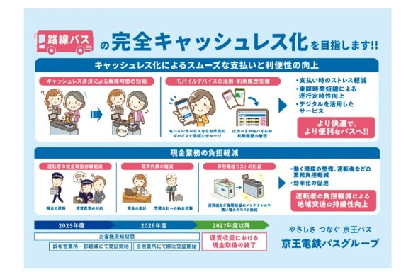 ���� �L���b�V�����X����