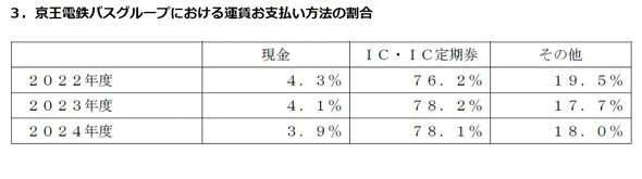 ���� �L���b�V�����X����