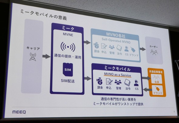 meeq �~�[�N���o�C��