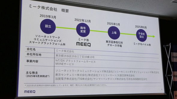 meeq �~�[�N���o�C��