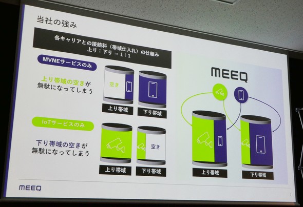 meeq �~�[�N���o�C��