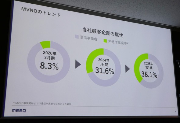 meeq �~�[�N���o�C��