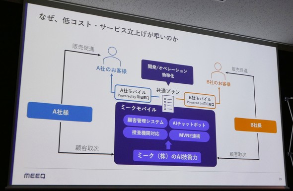 meeq �~�[�N���o�C��