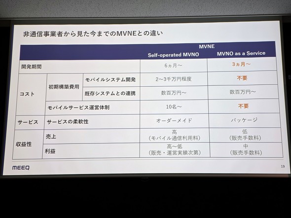 �~�[�N���o�C��