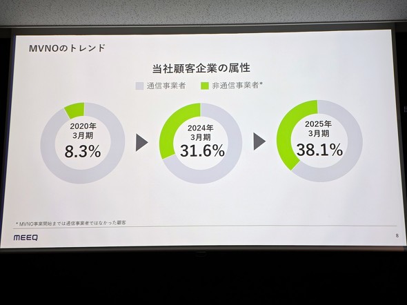 �~�[�N���o�C��