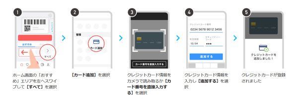 三井住友カード