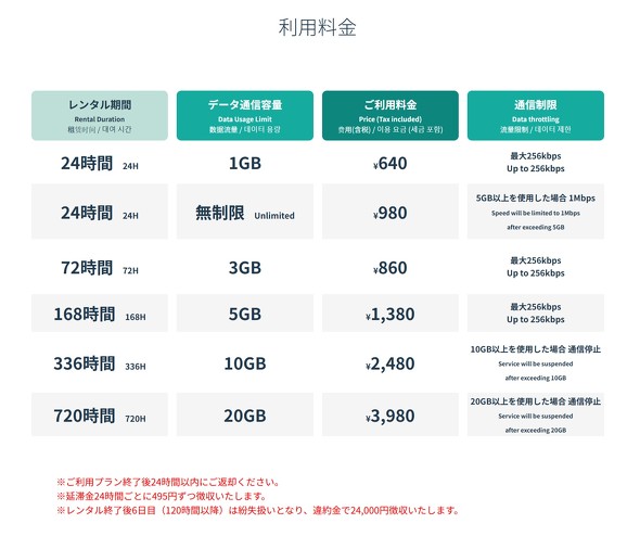 7Eleven セブンイレブン セブン コンビニ チャージ 充電器 モバイルバッテリー レンタルバッテリー ポケットWi-Fi モバイルルーター