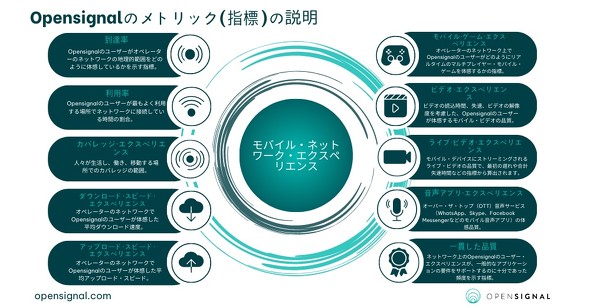 �\�t�g�o���N Opensignal �Ȃ���₷�� �ʐM�i��