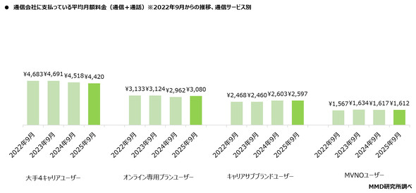 MMD������
