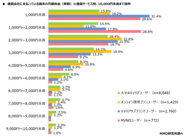 MMD������