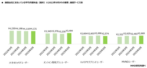 MMD������