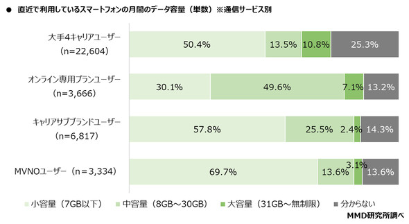 MMD������
