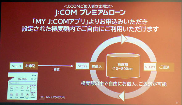 J:COM プレミアムローン