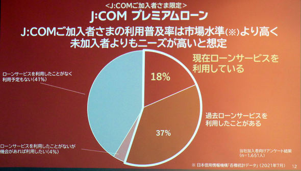 J:COM プレミアムローン