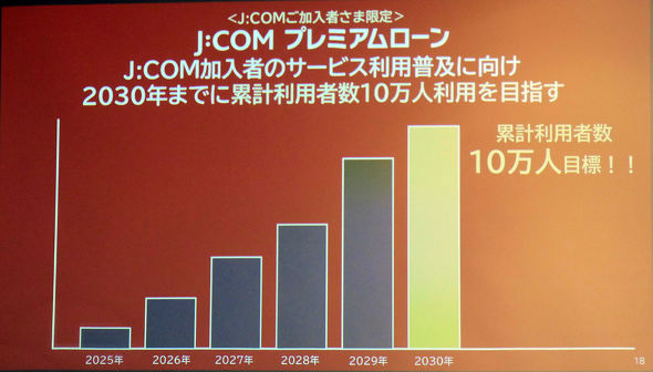 J:COM プレミアムローン