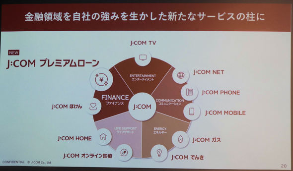 J:COM プレミアムローン