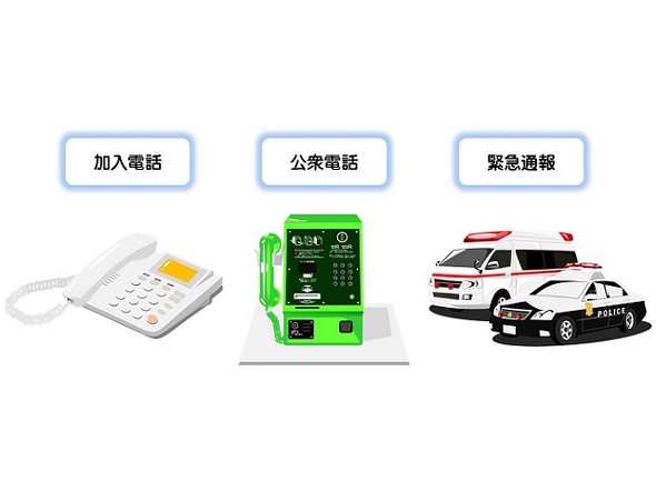 現行のユニバーサルサービス