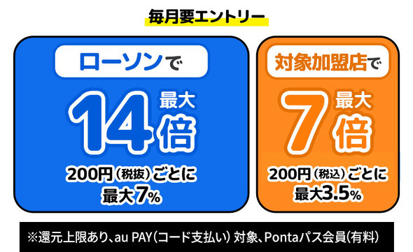 UQ mobileキャンペーン