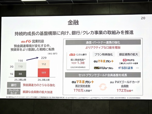 auマネ活プラン