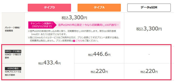 eSIMクイック転送