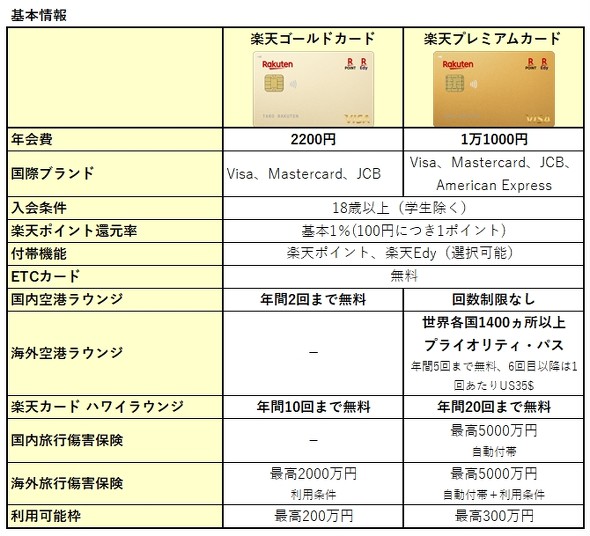 �y�V�S�[���h�J�[�h�Ɗy�V�v���~�A���J�[�h