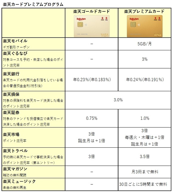 �y�V�S�[���h�J�[�h�Ɗy�V�v���~�A���J�[�h