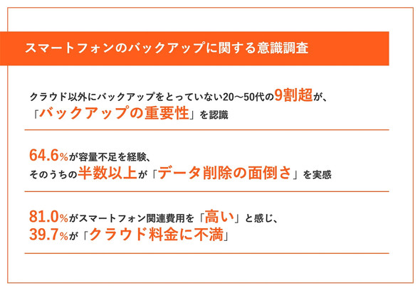 �o�b�t�@���[