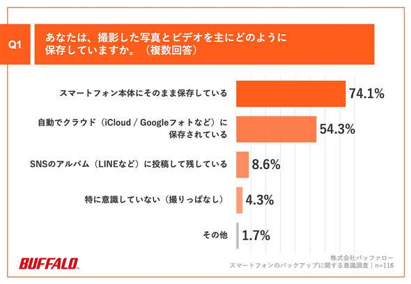 �o�b�t�@���[