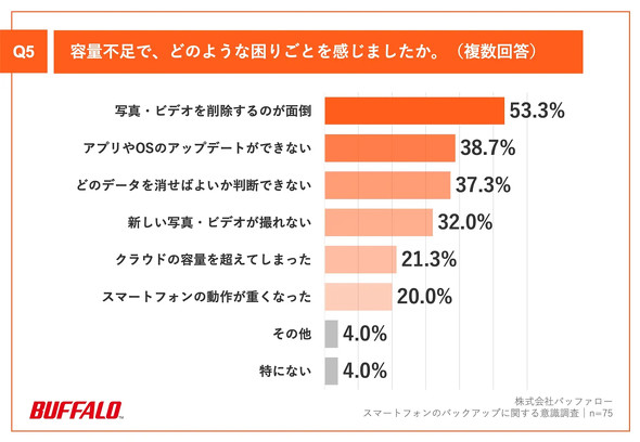 �o�b�t�@���[