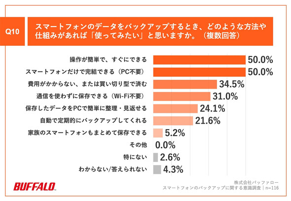 �o�b�t�@���[