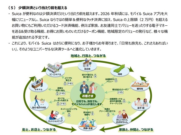 Suica oCSuica `[W z QR R[h 