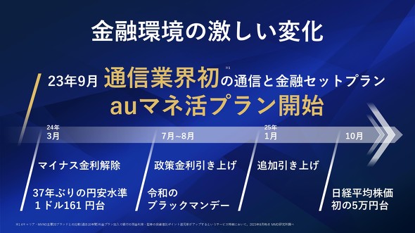 KDDI au �}�l�� �|�C�� �����v����