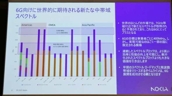 SoftBank �m�L�A 5G 6G