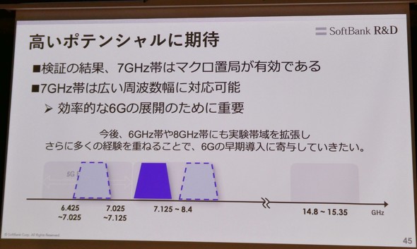SoftBank �m�L�A 5G 6G