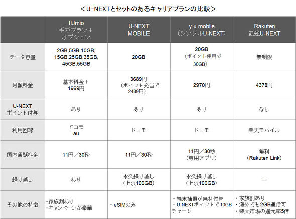 U-NEXT�Z�b�g�v����