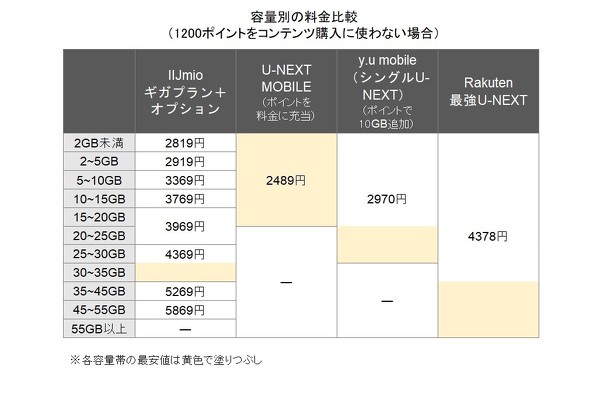 U-NEXT�Z�b�g�v����