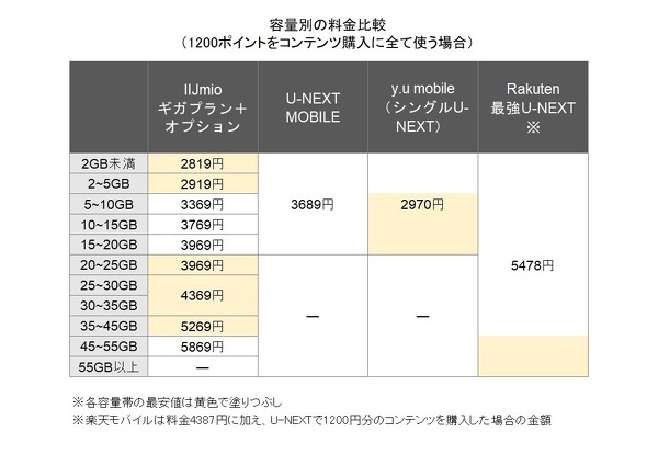 U-NEXT�Z�b�g�v����