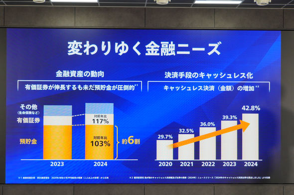 auバリューリンク マネ活2