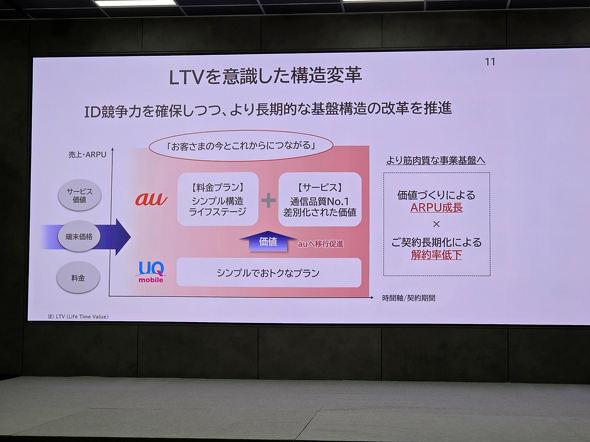 auバリューリンク マネ活2