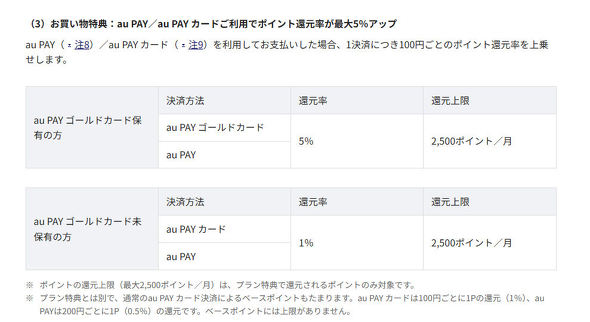 auバリューリンク マネ活2