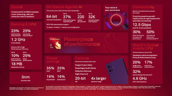 Snapdragon 8 Elite Gen 5
