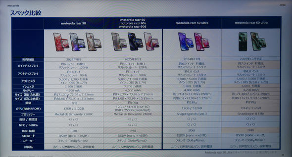 motorola razr 60 ultra