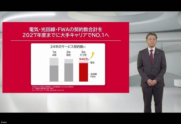 ドコモ イエナカサービス部