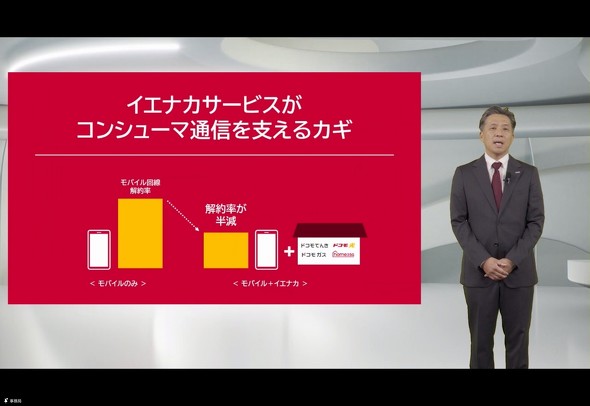 ドコモ イエナカサービス部