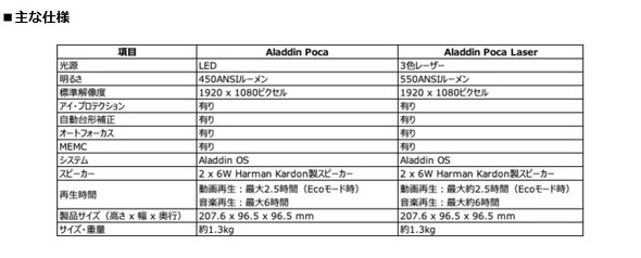 AladdinPoca �v���W�F�N�^�[