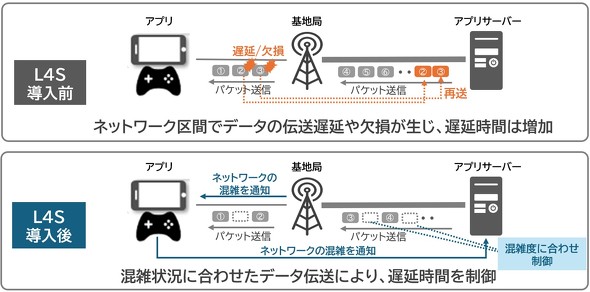 KDDI 5GSA Zp lbg[N x