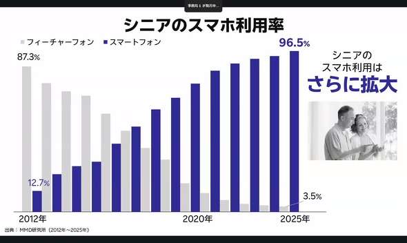 RakutenMobile �y�V���o�C�� �I���I�����\