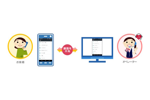 あんしん遠隔サポート