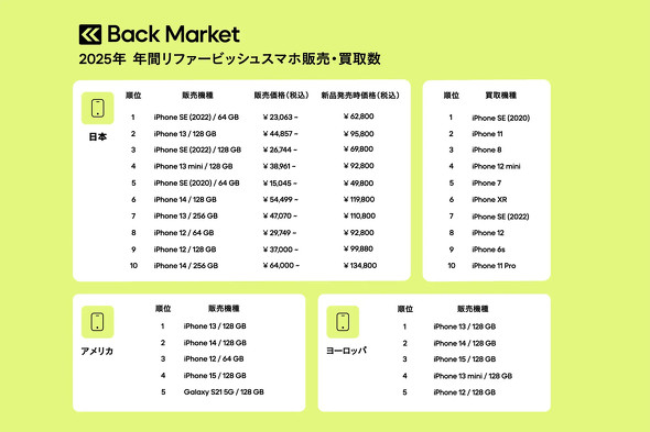 Back Market