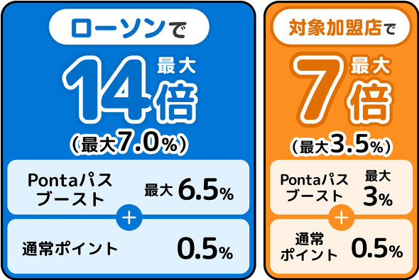 au PAYキャンペーン